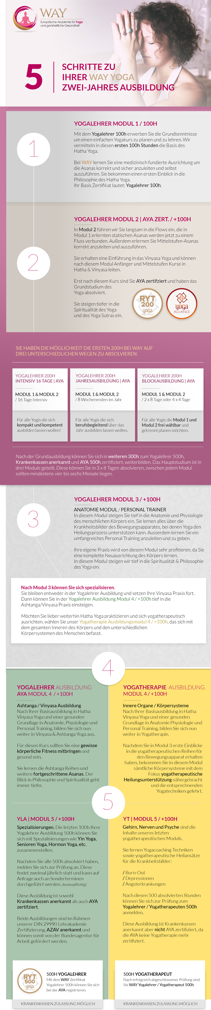 In 5 Schritten zu Ihrer WAY Yogalehrer Ausbildung In fuenf Schritten zu Ihrer Yogalehrer Ausbildung