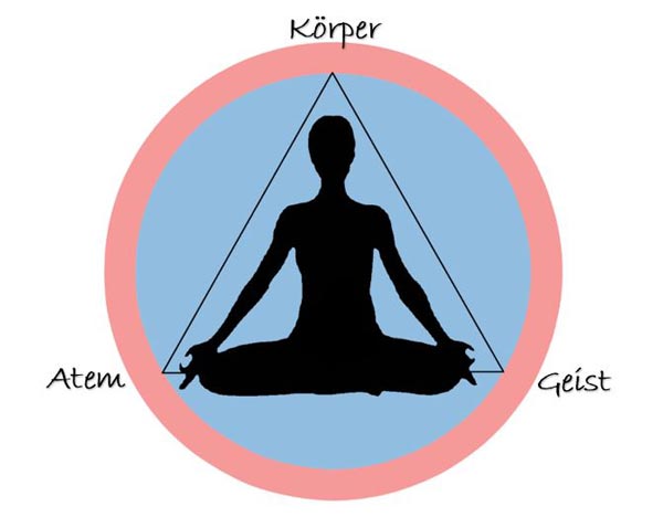 Yoga in der Embodiment-Forschung